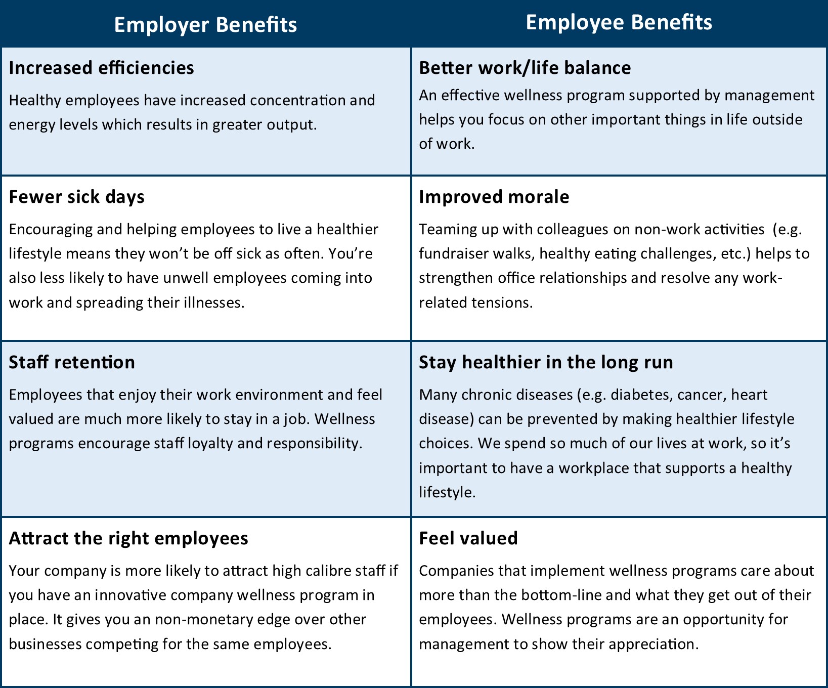 employee-wellness-group-schemes-ghl