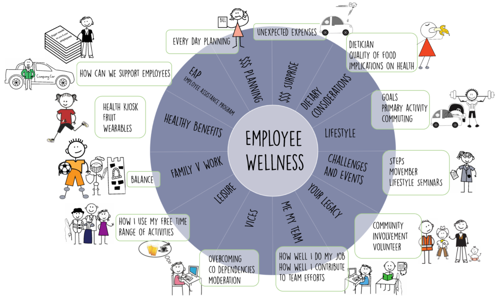 Employee Wellness Group Schemes GHL